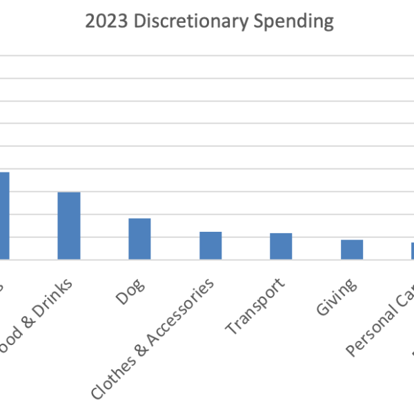 2023 Spending Review and 2024 Outlook
